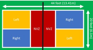 Pickleball court with dimensions